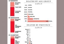 Kto umiera na COVID-19?