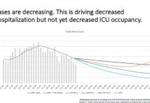 Poprawia się! Mieszkańcy Ontario są na najlepszej drodze do spłaszczenia krzywej