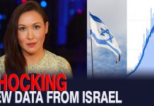 Przypadek Izraela: Wszystko, co możemy zrobić, to zobaczyć, co się stanie