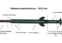 “Pioruny” w walce z rosyjskimi samolotami