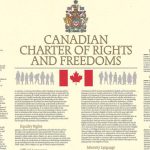 Gorzkie obchody 40-lecia Karty Praw i Swobód – ranking prowincji naruszających konstytucję