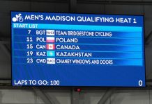 Sukcesy polskich kolarzy na torze w Milton