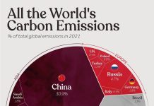 Kanada złożona na ołtarzu ideologii antyrozwoju