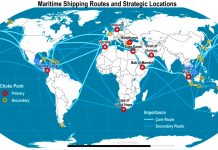 Krytyczne wąskie gardła światowej gospodarki