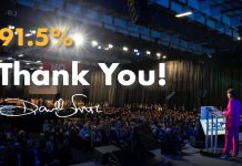 91,5 proc. poparcia partii dla Danielle Smith