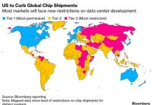 USA objęły Polskę restrykcjami w eksporcie czipów