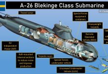 Szwedzkie U-booty dla Polski