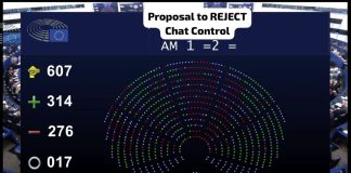 Unia Europejska coraz bliżej totalu – Chat Control 1.0 wraca tylnymi drzwiami. Komunikatory znowu będą skanowane – mimo woli większości