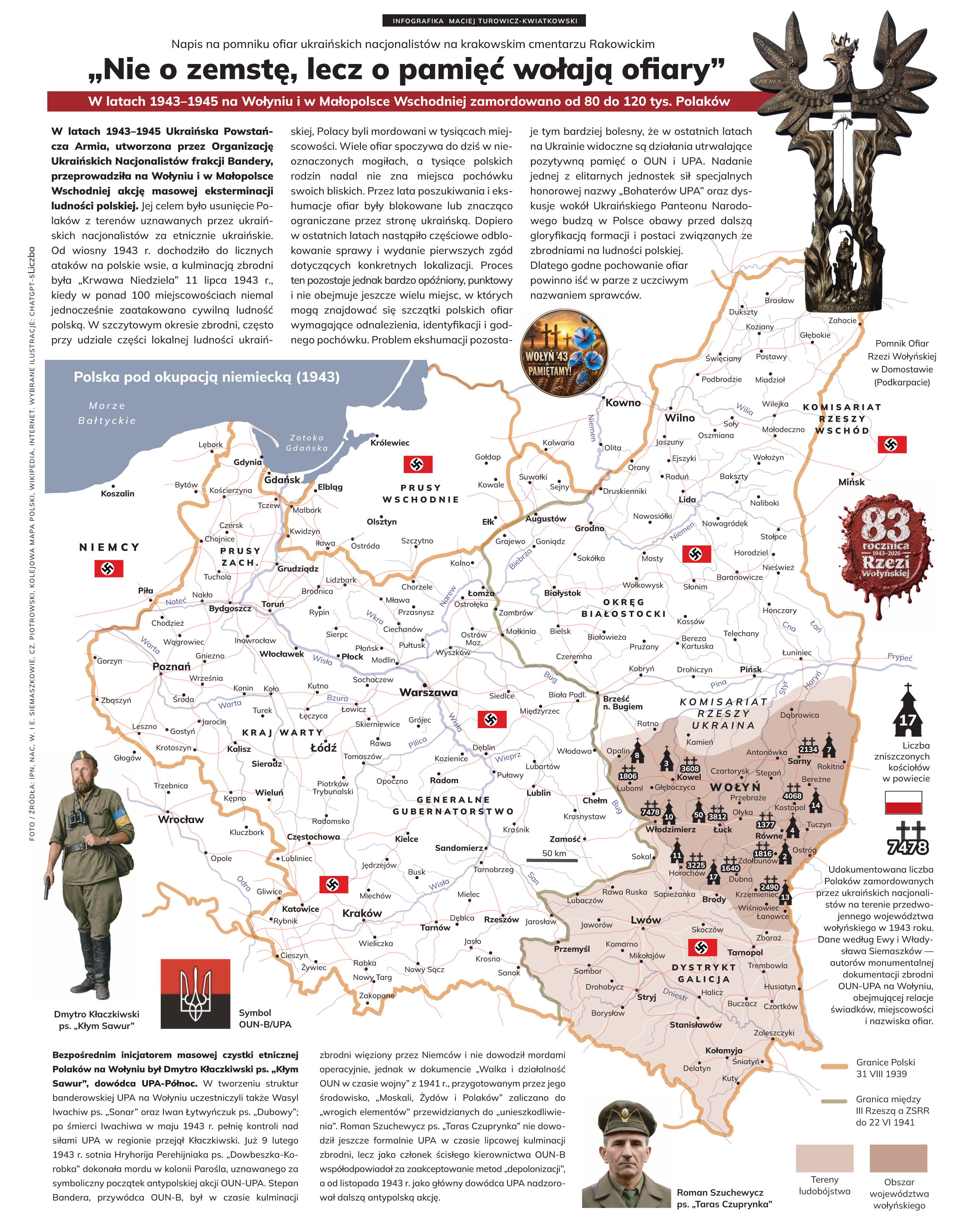 Infografika o Wołyniu autorstwa Macieja Turowicza-Kwiatkowskiego