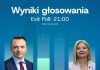 Gibała wygrał w Krakowie