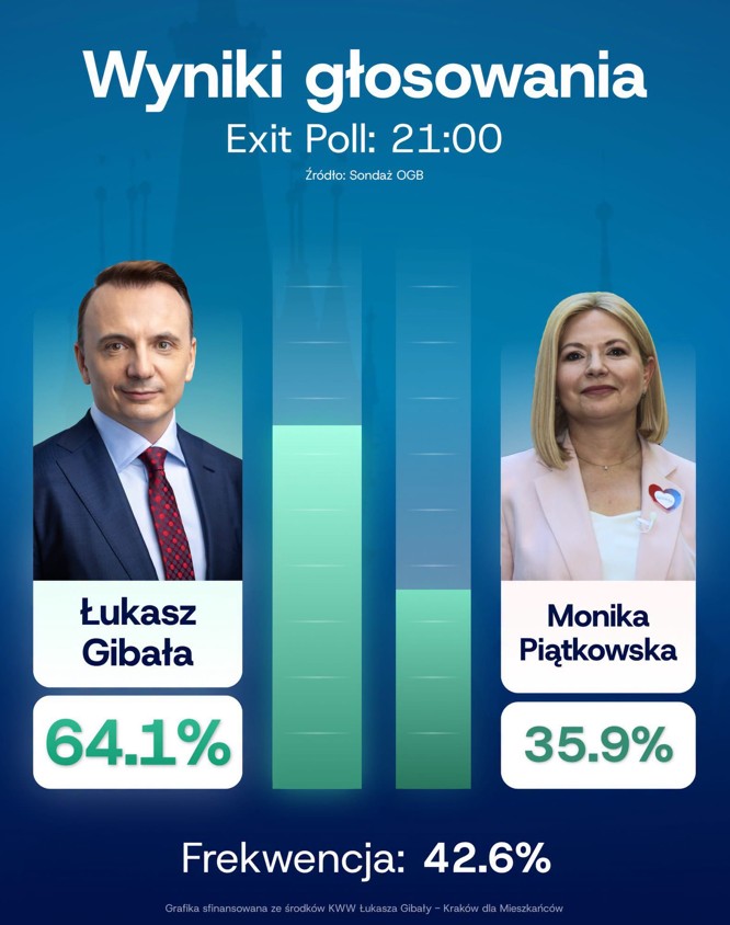 gibala